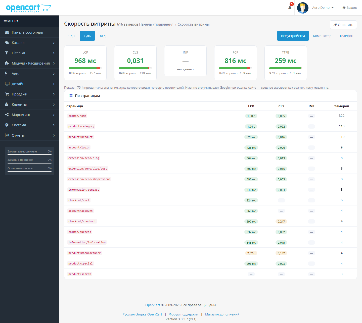 Панель Core Web Vitals